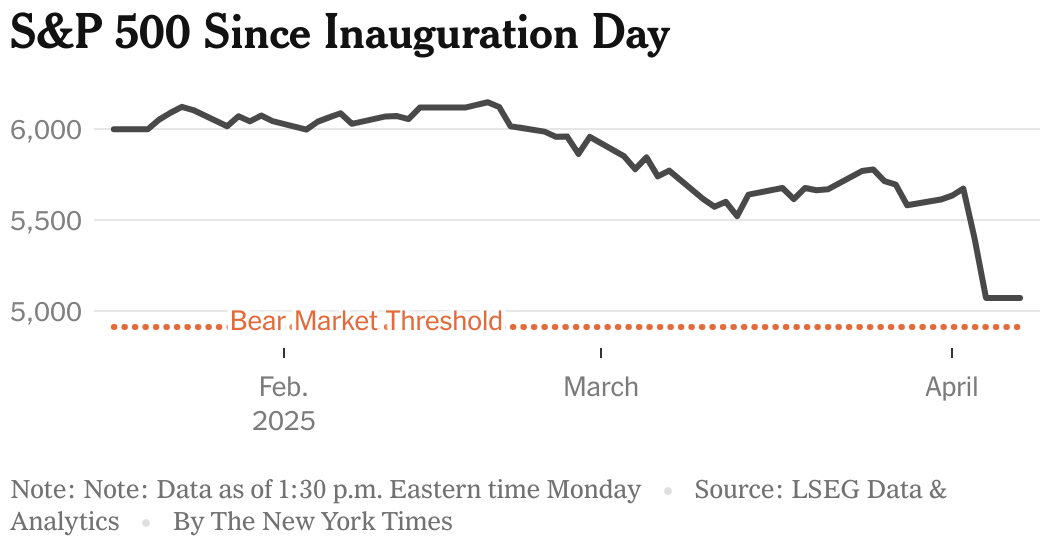 What is the bear market? Are we one? star-news.press/wp