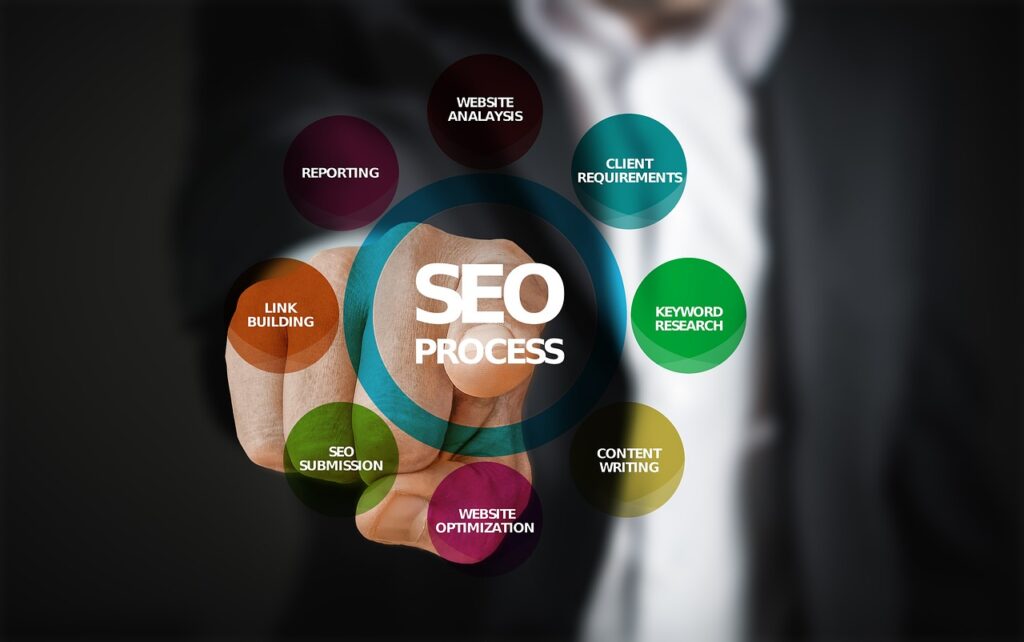 Charting to your Digital Course: SEO Strategies Required for Business Success
