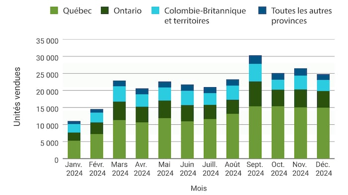 Electric cars: Is it a good idea to restore incentives? star-news.press/wp