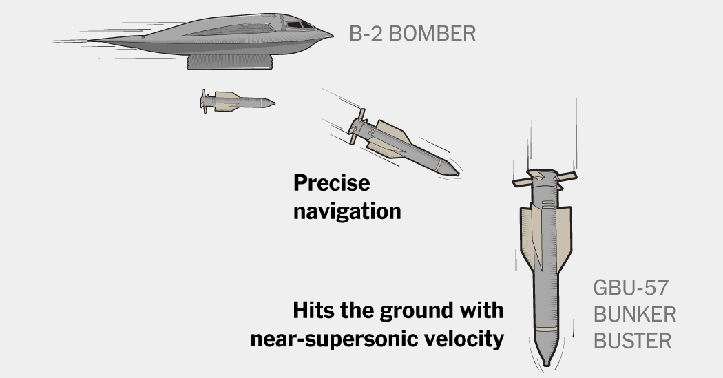 We also consider the United States using Bunker-Buster bombs, here is what is necessary to hit the deepest nuclear site for Iran star-news.press/wp