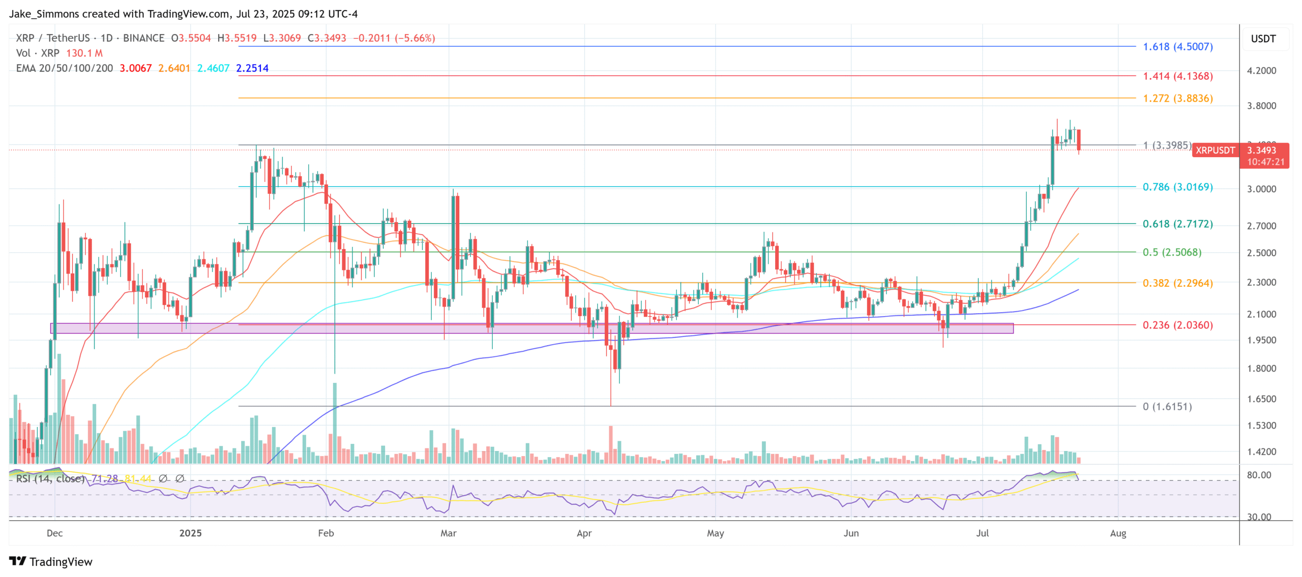 SEC Greenlights Spot XRP and Altcoin Etf - then freezes it star-news.press/wp