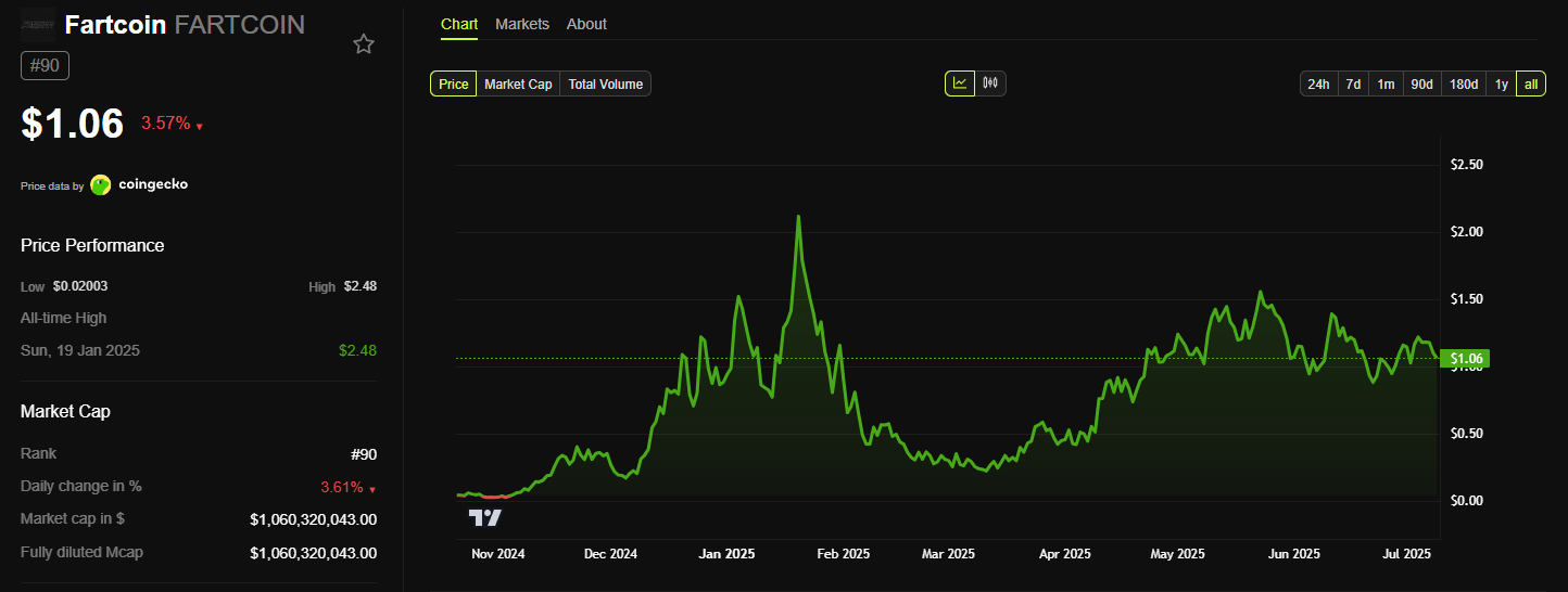 The world of the Internet capital market just has just started volatile star-news.press/wp