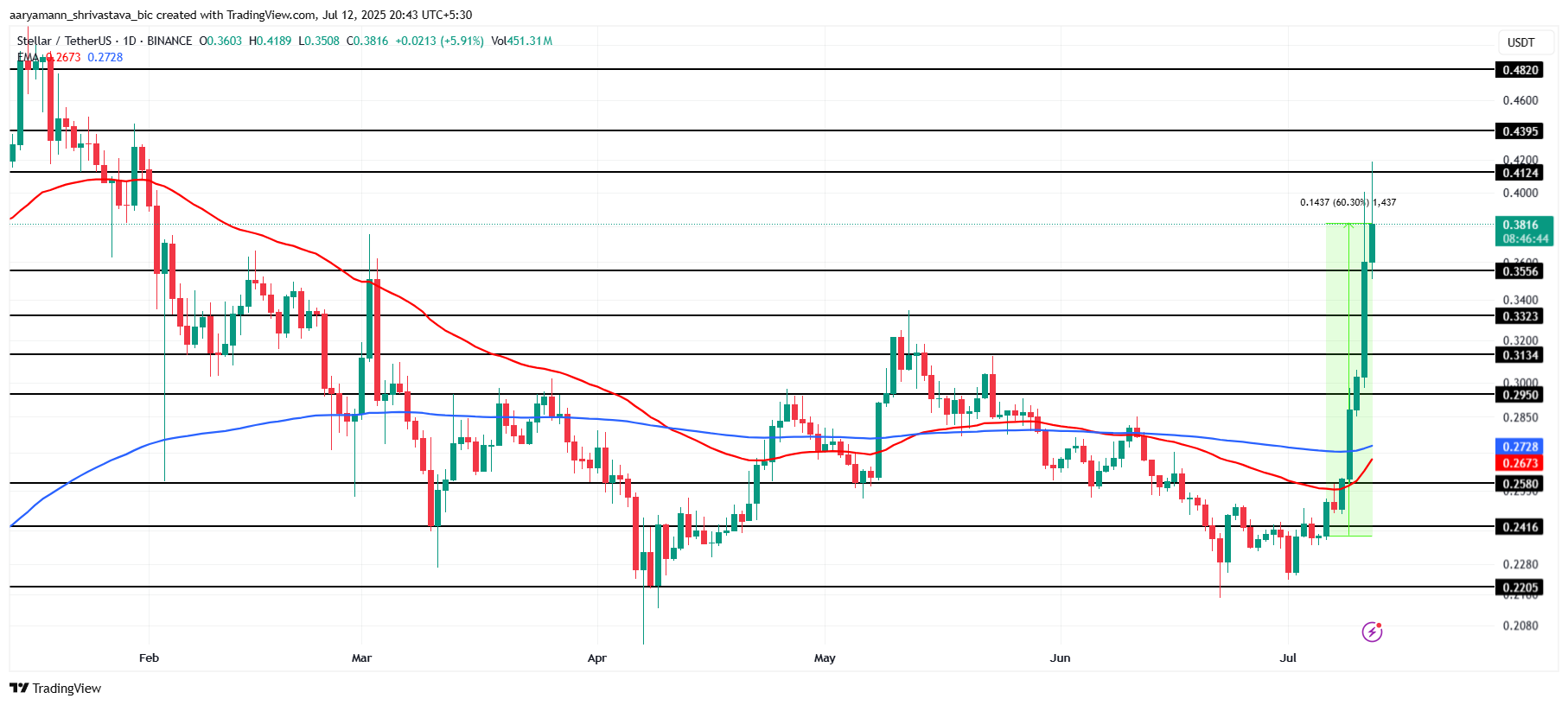 3 The currencies were made in the United States of America to see them in the third week of July star-news.press/wp