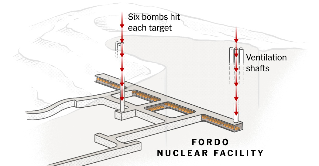 How much damage did the strikes to us to the Iranian Fordo nuclear site? star-news.press/wp