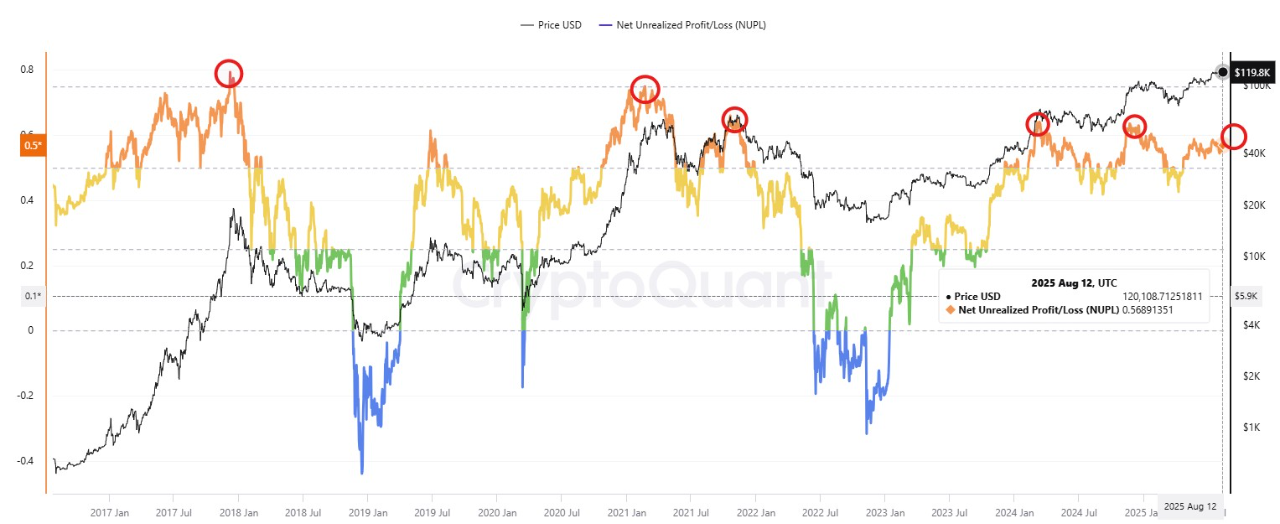 The new ups of Bitcoin: Long climbing without sharp increase star-news.press/wp