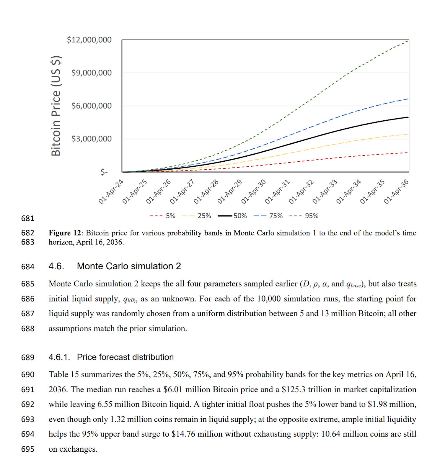 Bitcoin price can exceed $ 4.81 million by 2036, and new prediction offers star-news.press/wp