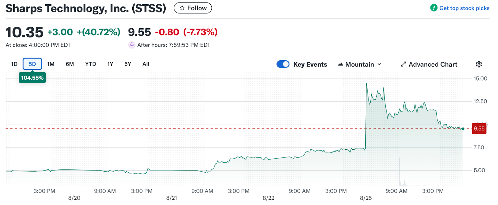 Sharping technology doubles after $ 400 million of the Solana Treasury plan star-news.press/wp