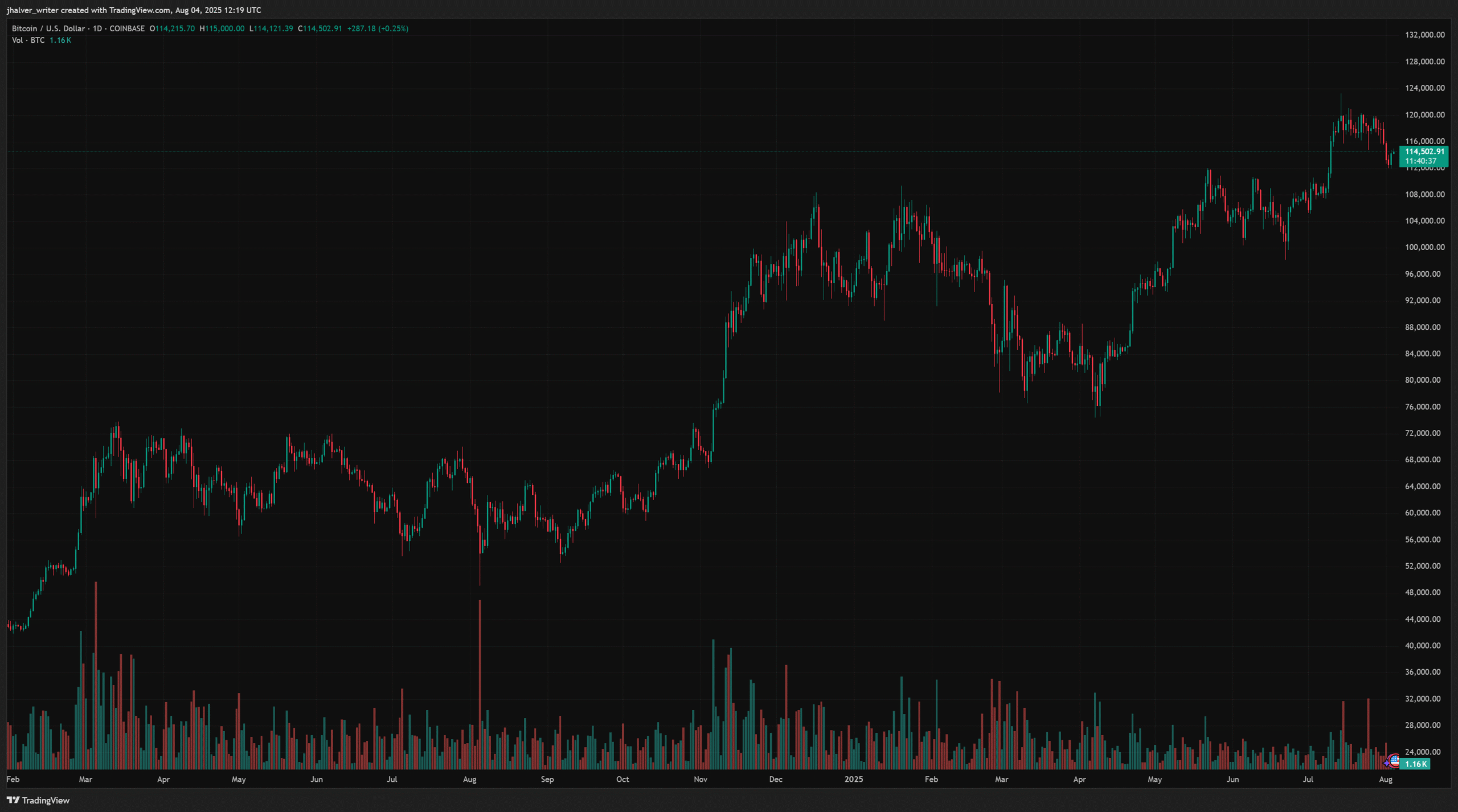 Trump's media reveals the symbol of truth and digital portfolio despite the quarterly loss of $ 20 million star-news.press/wp