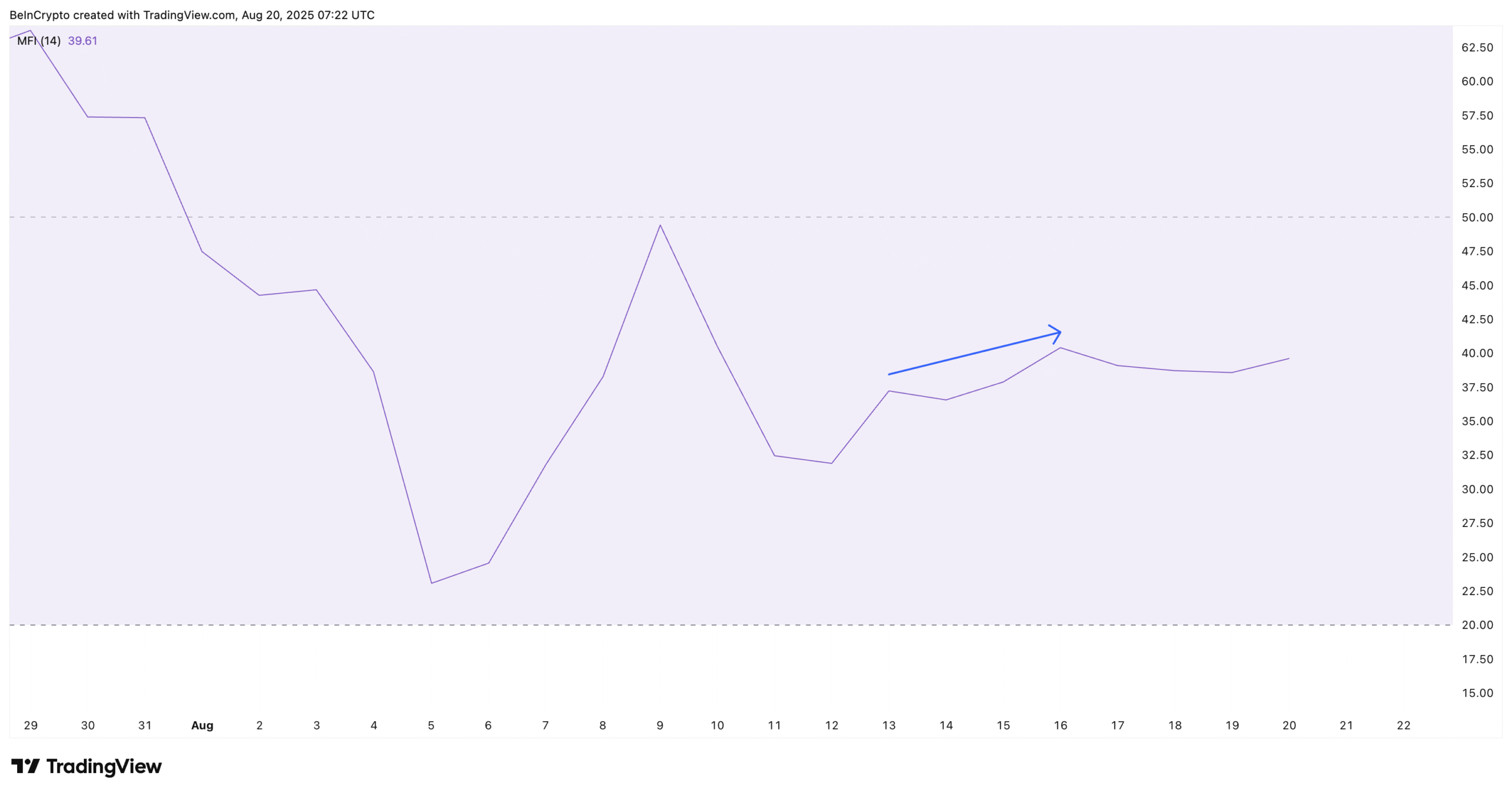 Pi currency bears may slow down - can the bulls sneak into a recovery? star-news.press/wp