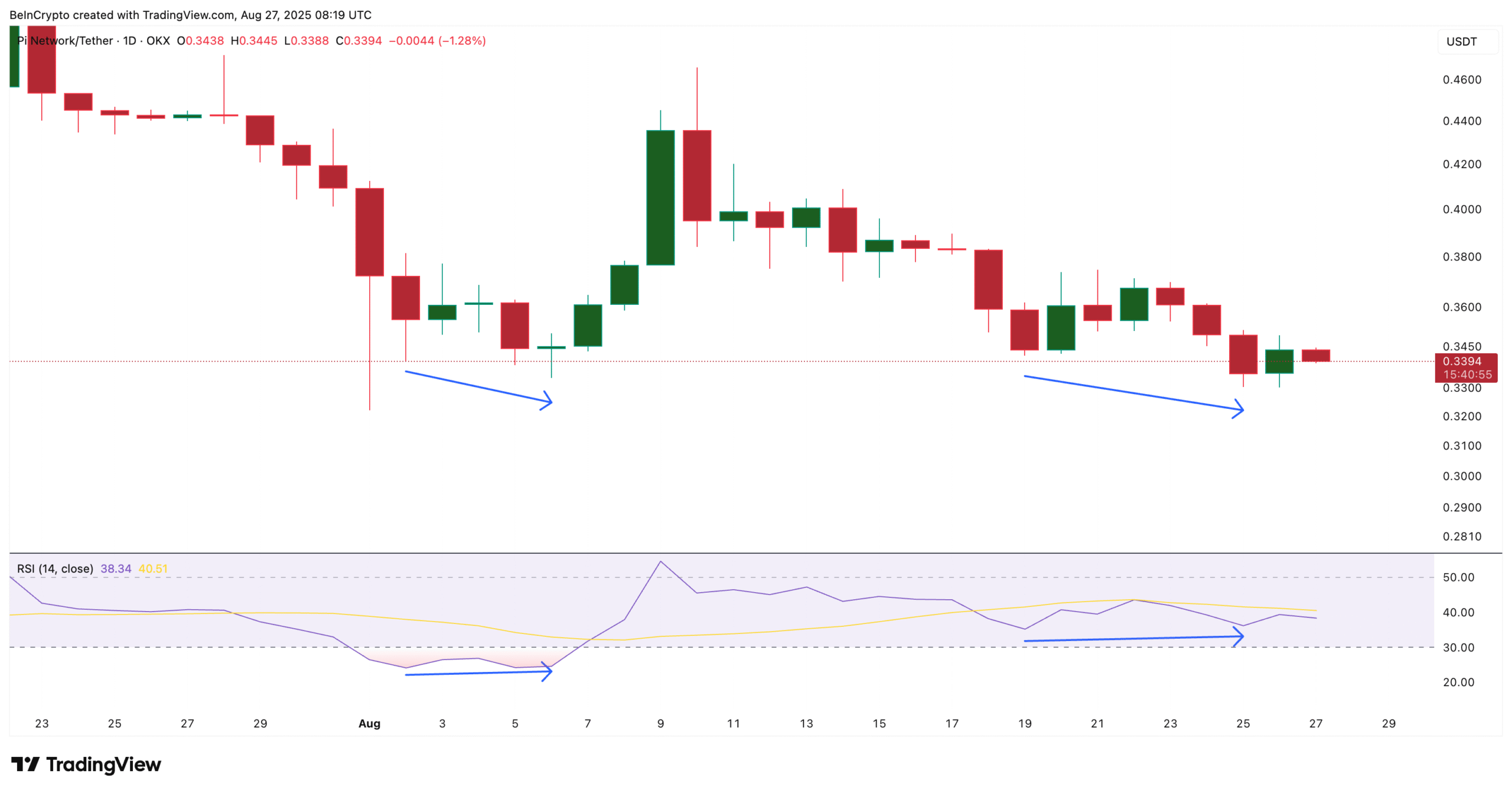 Pi Coin plans indicate a transformation - here is a 40 % rampant cause star-news.press/wp