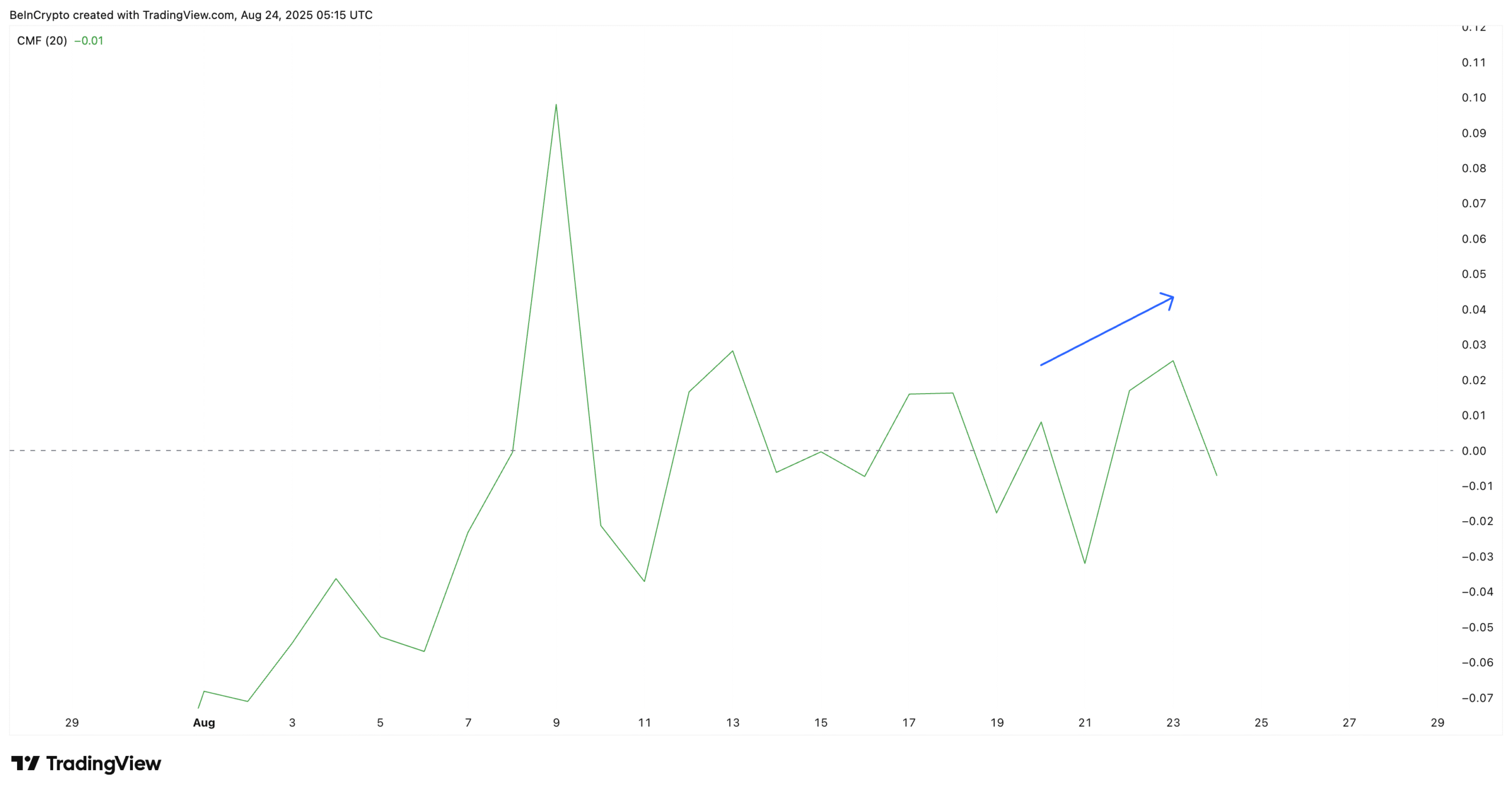The price of the PI coin may be recorded at the lowest level ever, as the main indicators turn to the landing star-news.press/wp