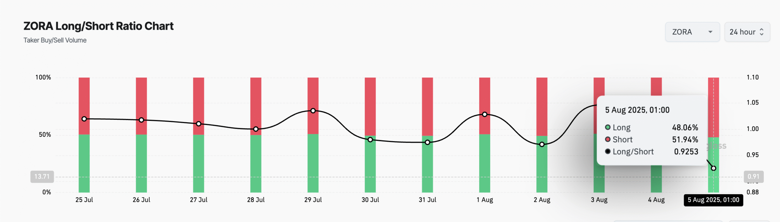The prices are falsely rising, but the hole indicators hints to a trap for the late buyers star-news.press/wp