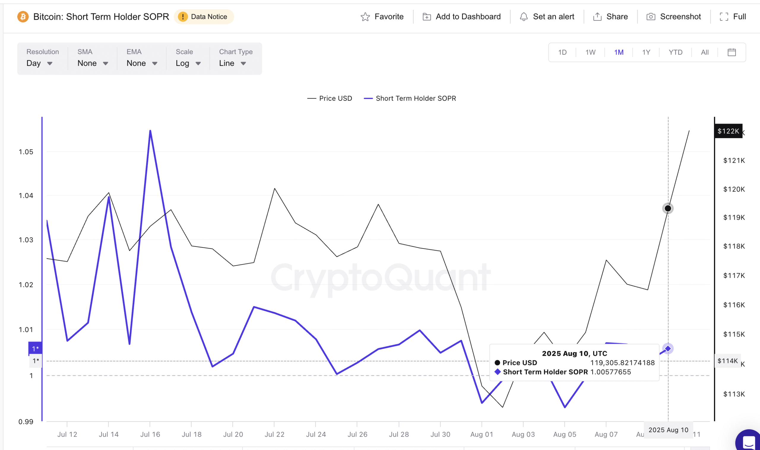 It can be the highest level of the next Bitcoin ever-2 indicators indicating more bullish direction star-news.press/wp