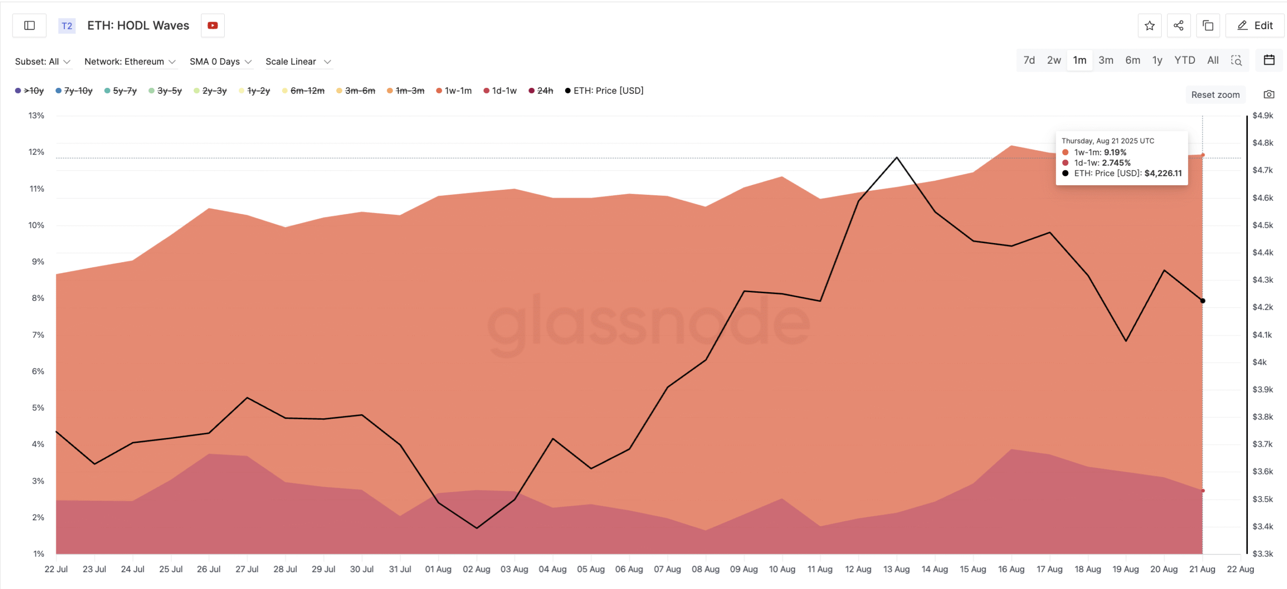 One of the bullish style can launch the ETHEREUM (ETH) price of about $ 4,770 star-news.press/wp
