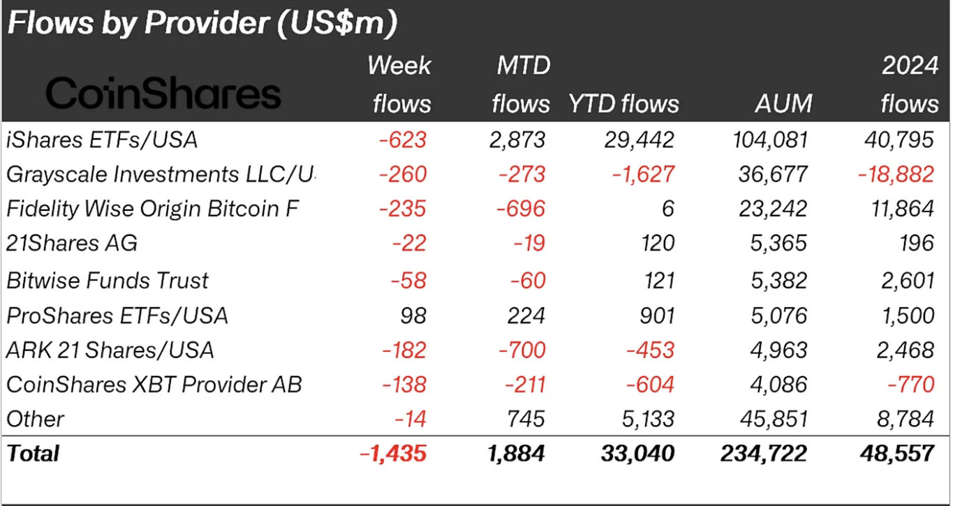 Power Crypto Etf Entflows Investors as ETH takes the spotlight star-news.press/wp