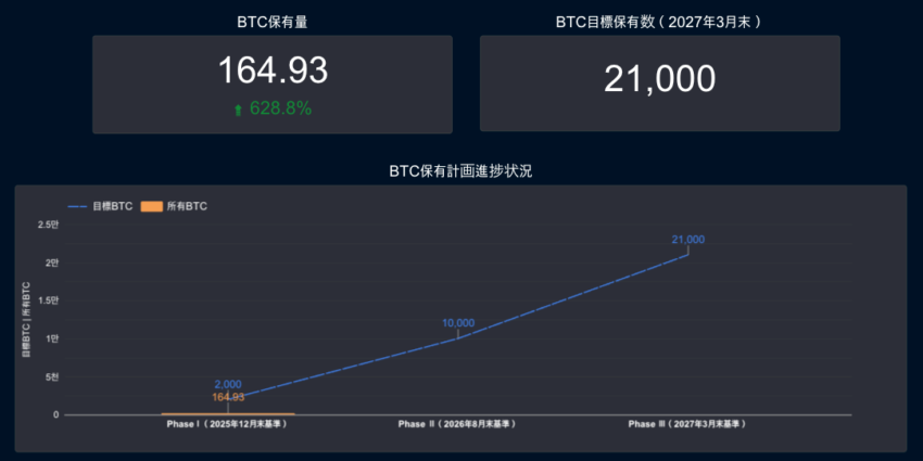 Japanese nail salon goes to green bitcoin mining, Korea Steplkwin AL and more star-news.press/wp