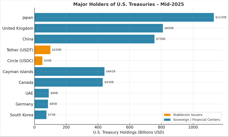 Tether and Circle now hold more US debt more than several countries star-news.press/wp