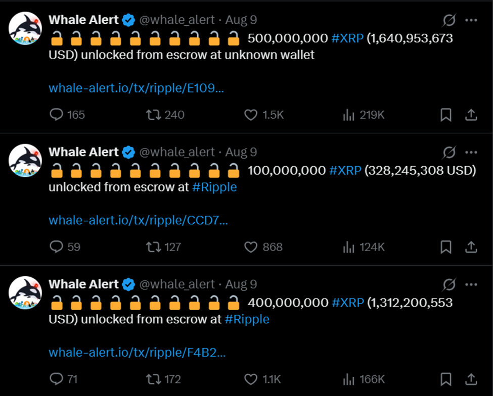 Reple $ 3.28 billion, opening guarantee, hindering XRP supervision star-news.press/wp