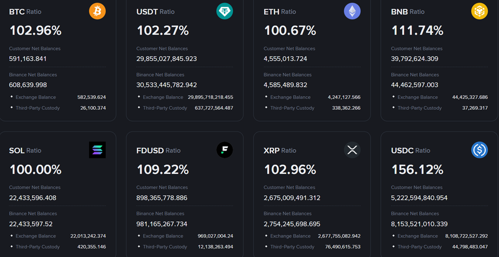 Binance faces market games as Solana approaches BNB star-news.press/wp