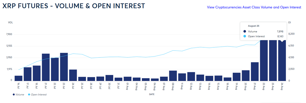 XRP Futures ETF becomes the fastest CME contract to strike an open interest of $ 1 billion star-news.press/wp