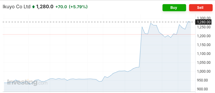 Japan's auto parts manufacture star-news.press/wp