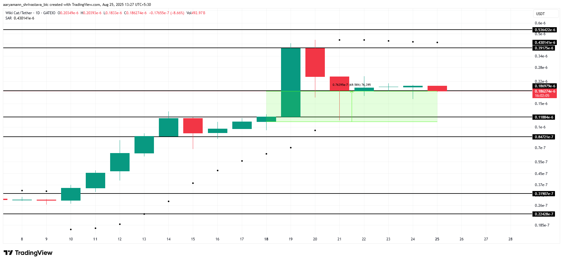 3 Mimi currencies to see it in the last week of August star-news.press/wp